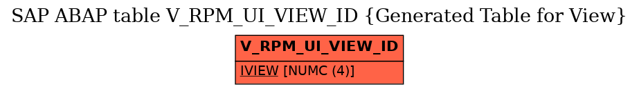 E-R Diagram for table V_RPM_UI_VIEW_ID (Generated Table for View)