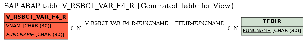 E-R Diagram for table V_RSBCT_VAR_F4_R (Generated Table for View)
