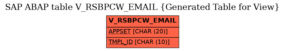 E-R Diagram for table V_RSBPCW_EMAIL (Generated Table for View)