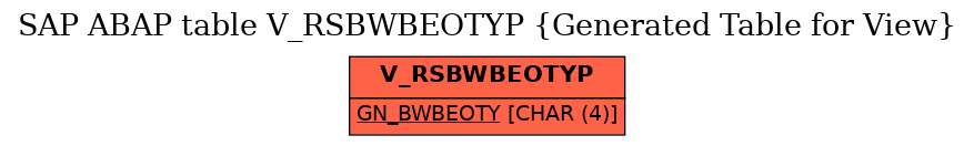 E-R Diagram for table V_RSBWBEOTYP (Generated Table for View)