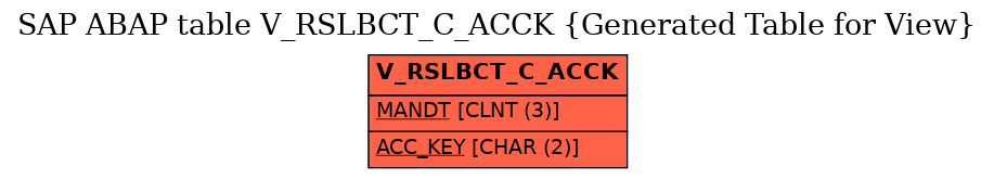 E-R Diagram for table V_RSLBCT_C_ACCK (Generated Table for View)