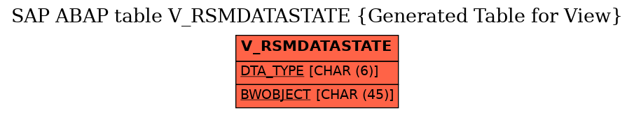 E-R Diagram for table V_RSMDATASTATE (Generated Table for View)