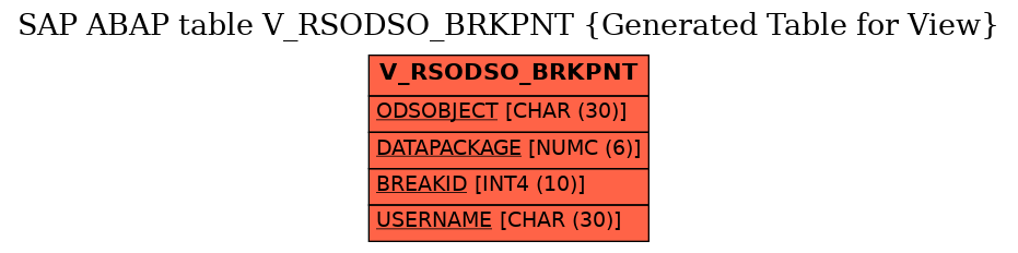 E-R Diagram for table V_RSODSO_BRKPNT (Generated Table for View)