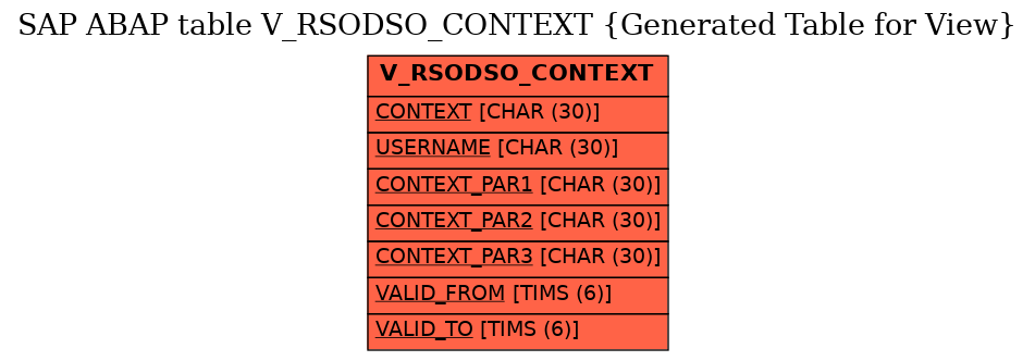 E-R Diagram for table V_RSODSO_CONTEXT (Generated Table for View)