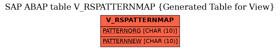 E-R Diagram for table V_RSPATTERNMAP (Generated Table for View)