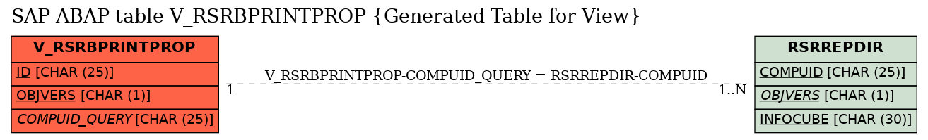 E-R Diagram for table V_RSRBPRINTPROP (Generated Table for View)