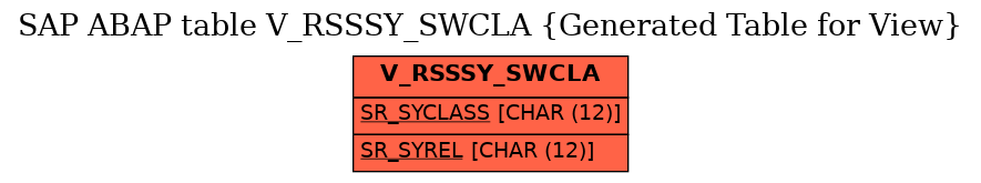 E-R Diagram for table V_RSSSY_SWCLA (Generated Table for View)