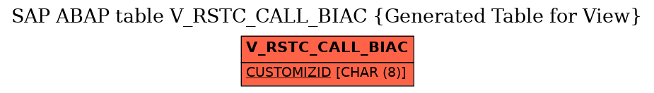 E-R Diagram for table V_RSTC_CALL_BIAC (Generated Table for View)