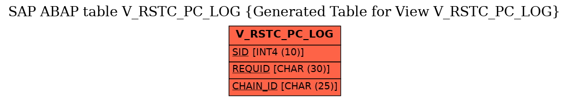 E-R Diagram for table V_RSTC_PC_LOG (Generated Table for View V_RSTC_PC_LOG)