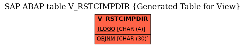 E-R Diagram for table V_RSTCIMPDIR (Generated Table for View)