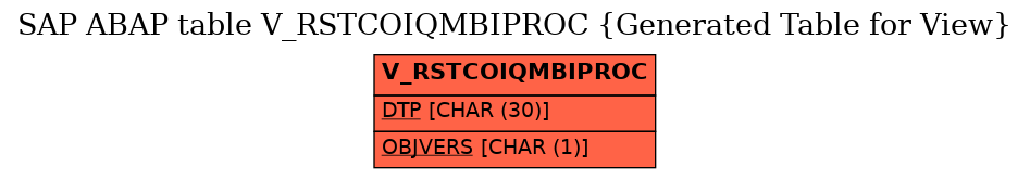 E-R Diagram for table V_RSTCOIQMBIPROC (Generated Table for View)