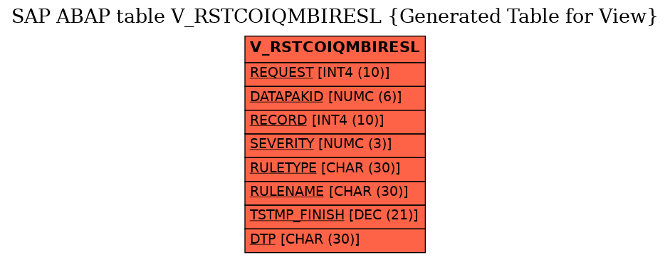 E-R Diagram for table V_RSTCOIQMBIRESL (Generated Table for View)