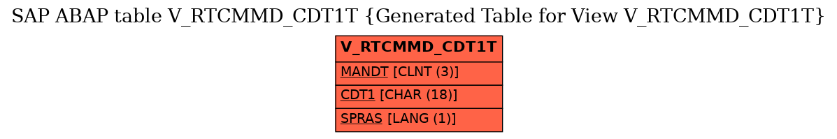 E-R Diagram for table V_RTCMMD_CDT1T (Generated Table for View V_RTCMMD_CDT1T)