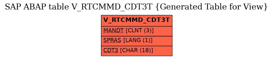 E-R Diagram for table V_RTCMMD_CDT3T (Generated Table for View)