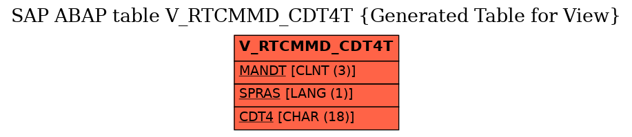 E-R Diagram for table V_RTCMMD_CDT4T (Generated Table for View)