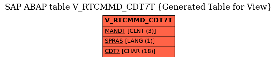 E-R Diagram for table V_RTCMMD_CDT7T (Generated Table for View)