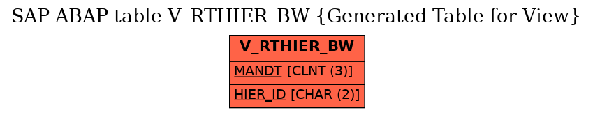 E-R Diagram for table V_RTHIER_BW (Generated Table for View)