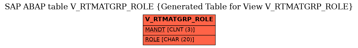 E-R Diagram for table V_RTMATGRP_ROLE (Generated Table for View V_RTMATGRP_ROLE)