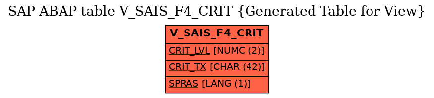 E-R Diagram for table V_SAIS_F4_CRIT (Generated Table for View)