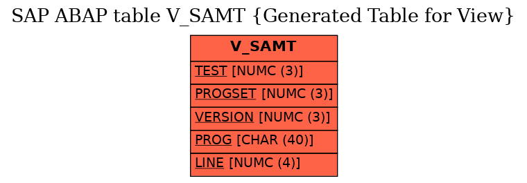 E-R Diagram for table V_SAMT (Generated Table for View)