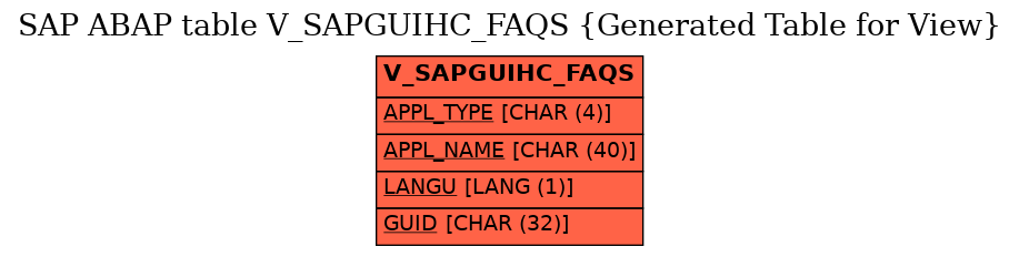 E-R Diagram for table V_SAPGUIHC_FAQS (Generated Table for View)