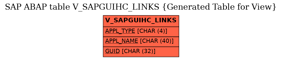 E-R Diagram for table V_SAPGUIHC_LINKS (Generated Table for View)