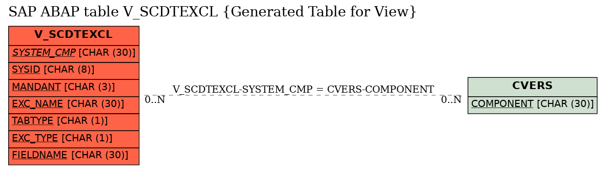 E-R Diagram for table V_SCDTEXCL (Generated Table for View)