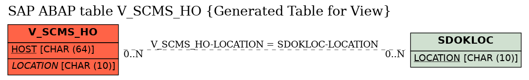 E-R Diagram for table V_SCMS_HO (Generated Table for View)