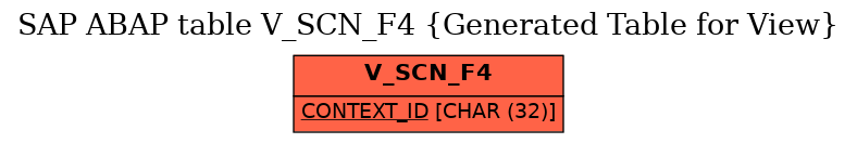 E-R Diagram for table V_SCN_F4 (Generated Table for View)