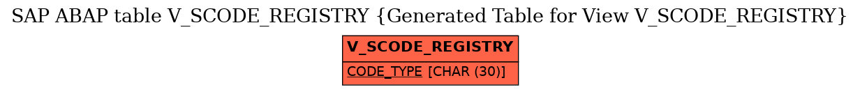 E-R Diagram for table V_SCODE_REGISTRY (Generated Table for View V_SCODE_REGISTRY)