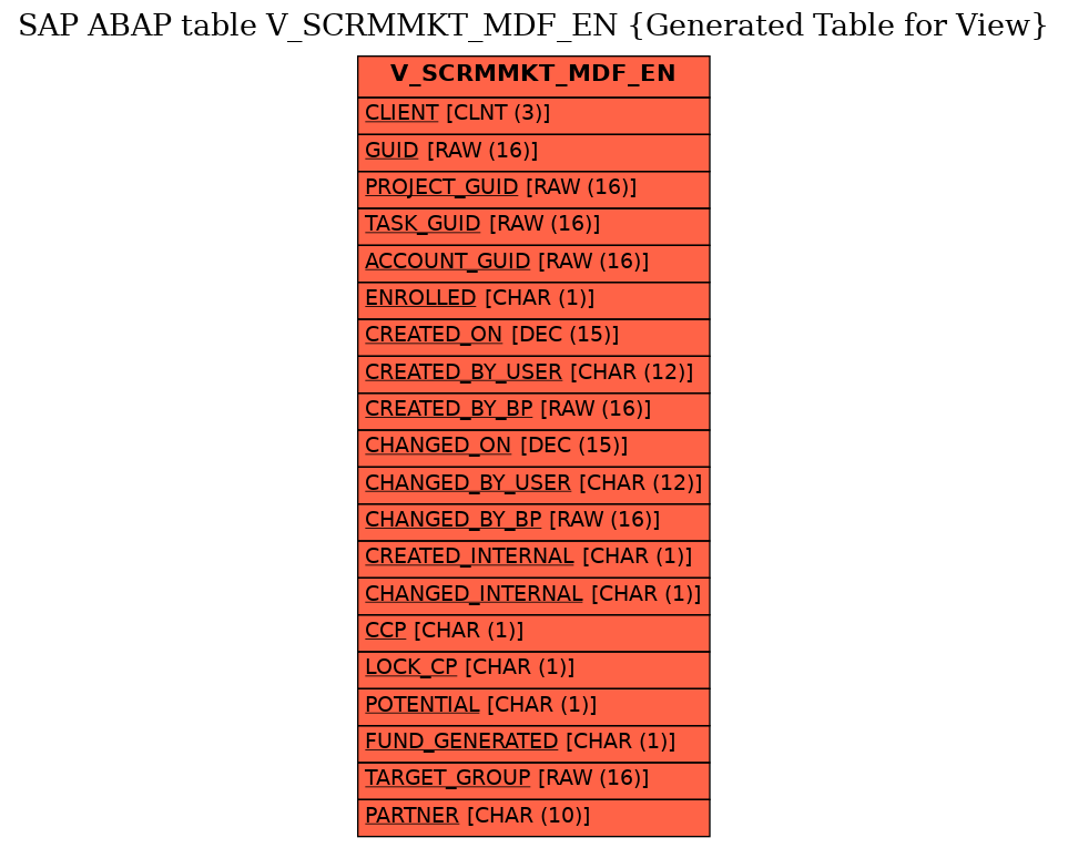 E-R Diagram for table V_SCRMMKT_MDF_EN (Generated Table for View)