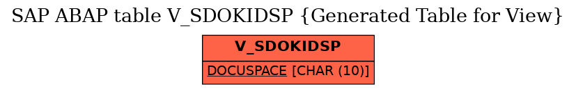 E-R Diagram for table V_SDOKIDSP (Generated Table for View)