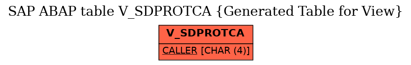 E-R Diagram for table V_SDPROTCA (Generated Table for View)