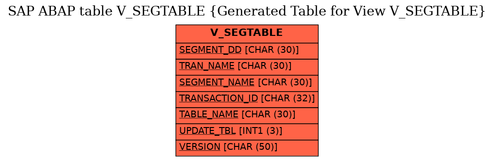 E-R Diagram for table V_SEGTABLE (Generated Table for View V_SEGTABLE)