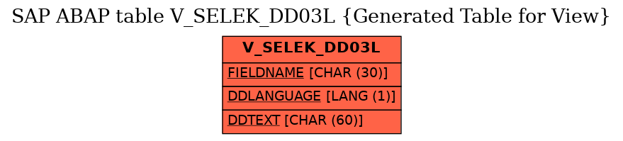 E-R Diagram for table V_SELEK_DD03L (Generated Table for View)