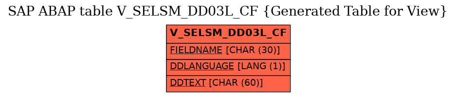 E-R Diagram for table V_SELSM_DD03L_CF (Generated Table for View)