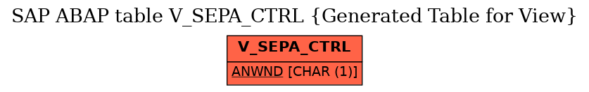 E-R Diagram for table V_SEPA_CTRL (Generated Table for View)