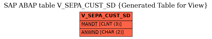 E-R Diagram for table V_SEPA_CUST_SD (Generated Table for View)