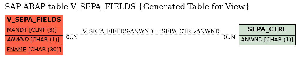 E-R Diagram for table V_SEPA_FIELDS (Generated Table for View)