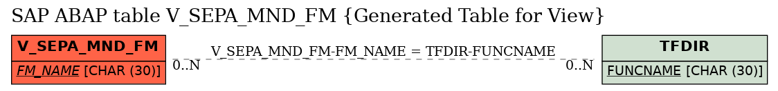 E-R Diagram for table V_SEPA_MND_FM (Generated Table for View)