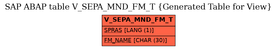 E-R Diagram for table V_SEPA_MND_FM_T (Generated Table for View)