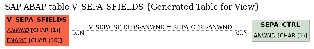 E-R Diagram for table V_SEPA_SFIELDS (Generated Table for View)