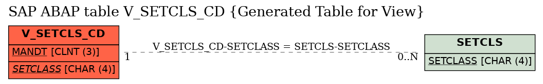 E-R Diagram for table V_SETCLS_CD (Generated Table for View)