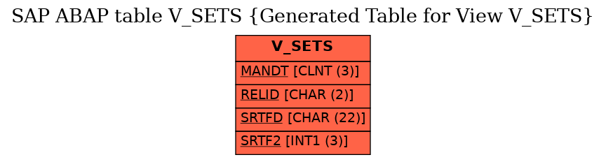 E-R Diagram for table V_SETS (Generated Table for View V_SETS)