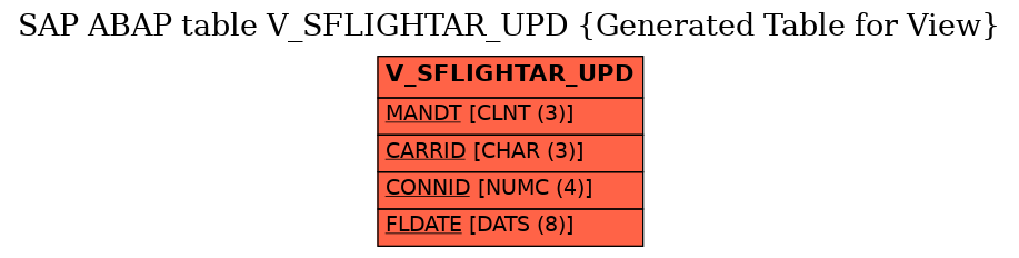 E-R Diagram for table V_SFLIGHTAR_UPD (Generated Table for View)