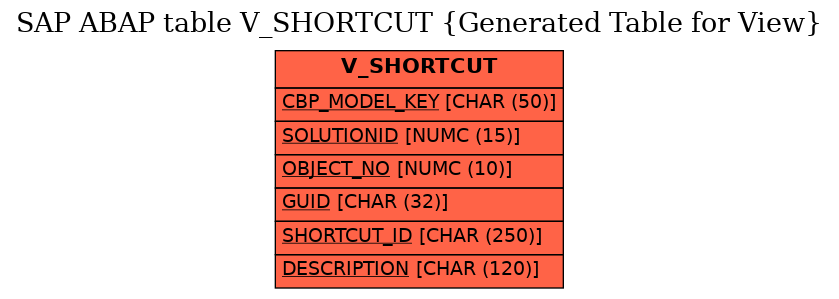 E-R Diagram for table V_SHORTCUT (Generated Table for View)