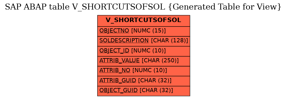 E-R Diagram for table V_SHORTCUTSOFSOL (Generated Table for View)