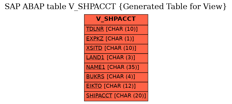 E-R Diagram for table V_SHPACCT (Generated Table for View)