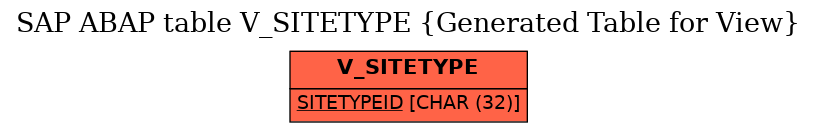 E-R Diagram for table V_SITETYPE (Generated Table for View)