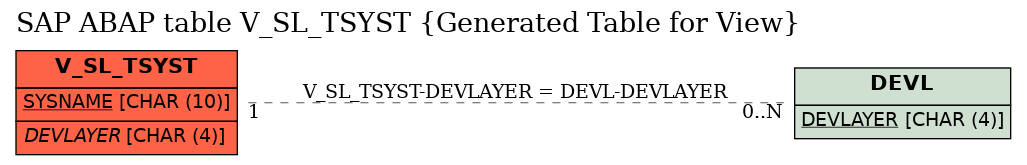 E-R Diagram for table V_SL_TSYST (Generated Table for View)